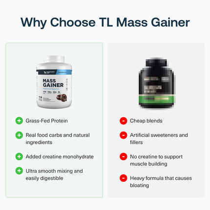 Transparent Labs® Mass Gainer image 17