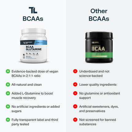 Transparent Labs® BCAA Glutamine image 24